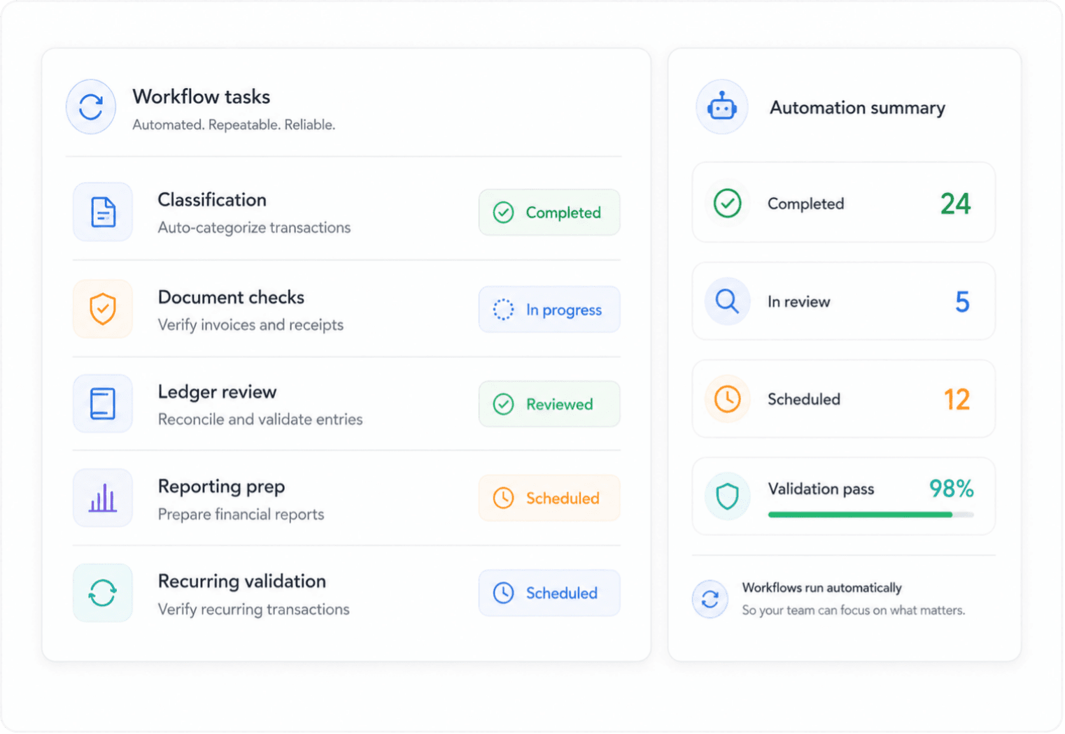 Accounting workflow automation dashboard preview