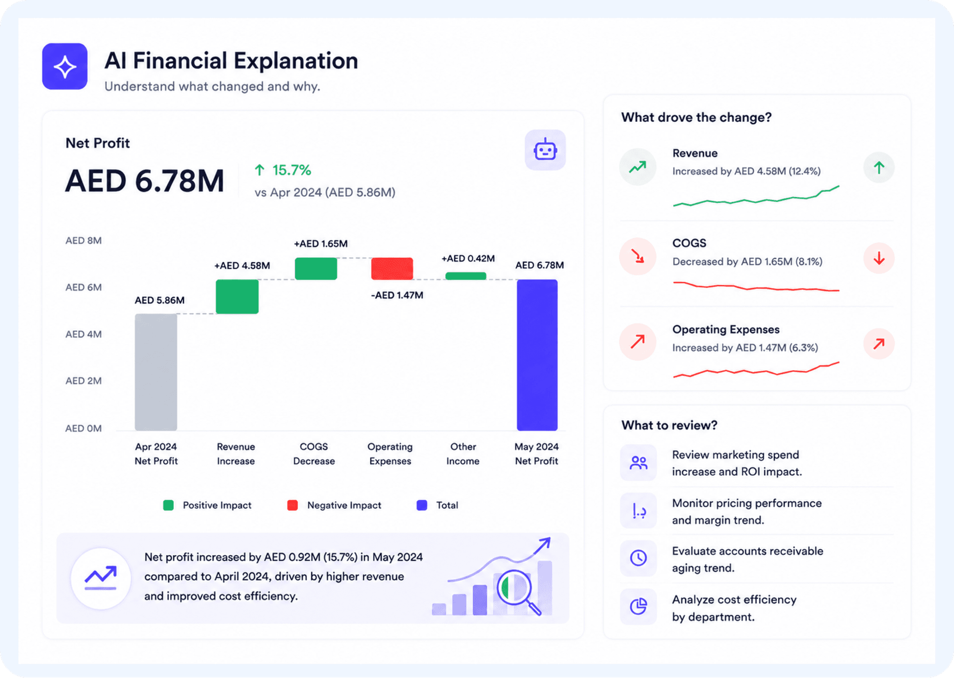 AI Financial Explanations preview