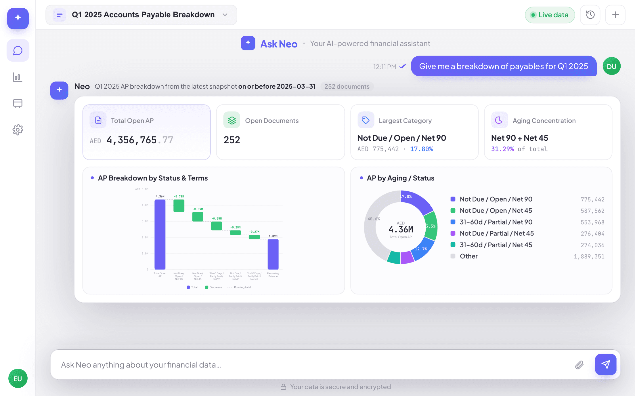 Neural Ledger Platform Dashboard with Ask Neo AI Assistant