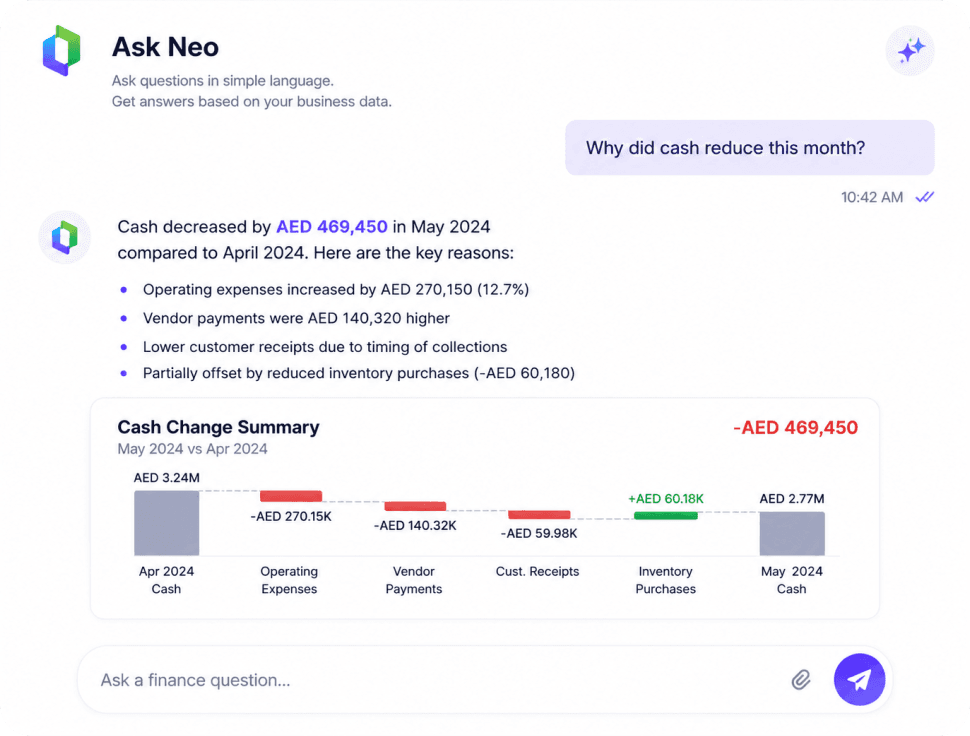 Ask NEO dashboard preview