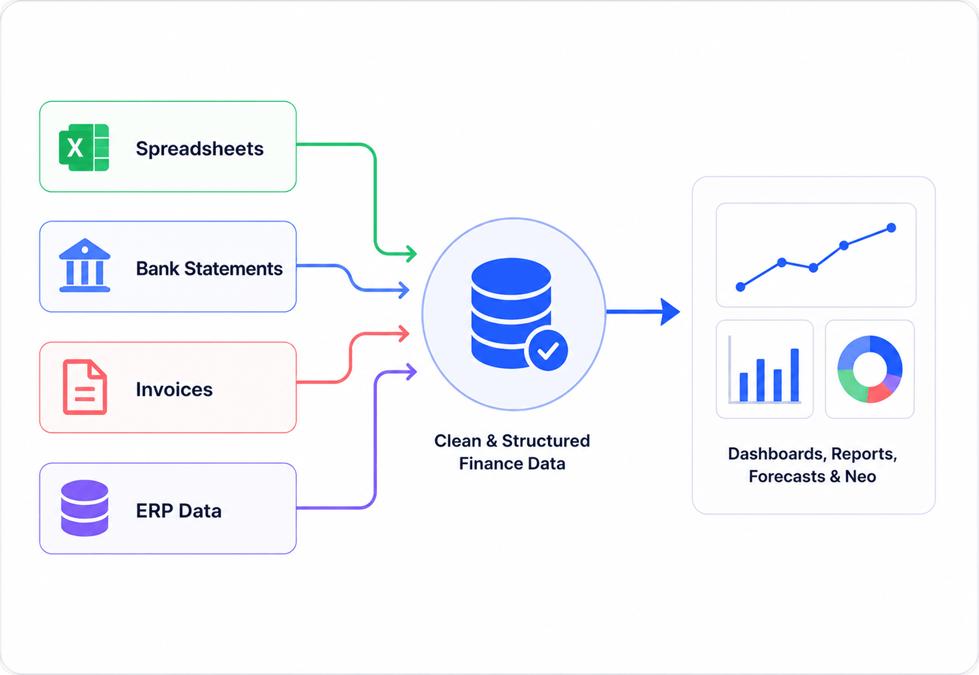 Clean data preparation dashboard preview