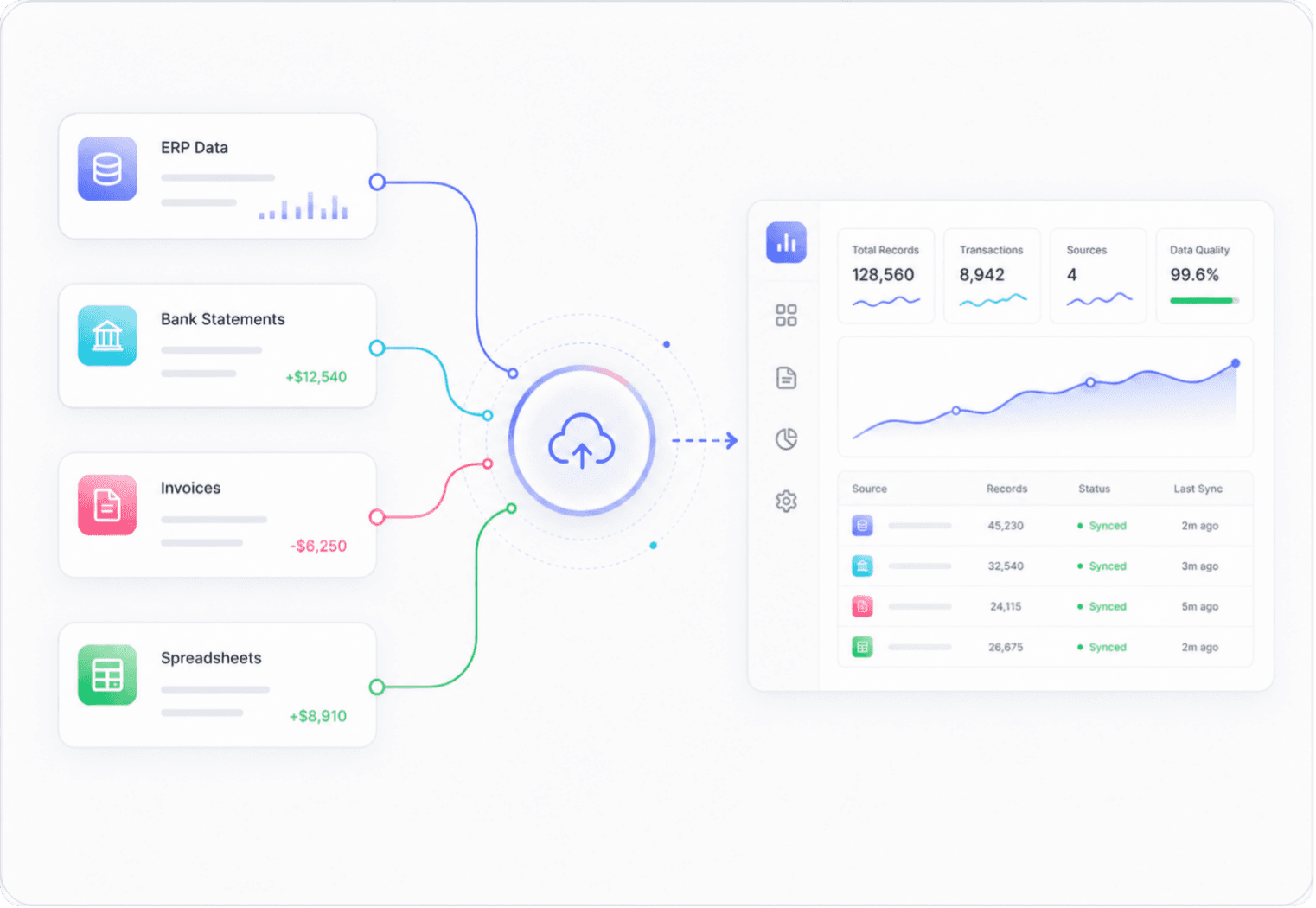 Data ingestion dashboard preview