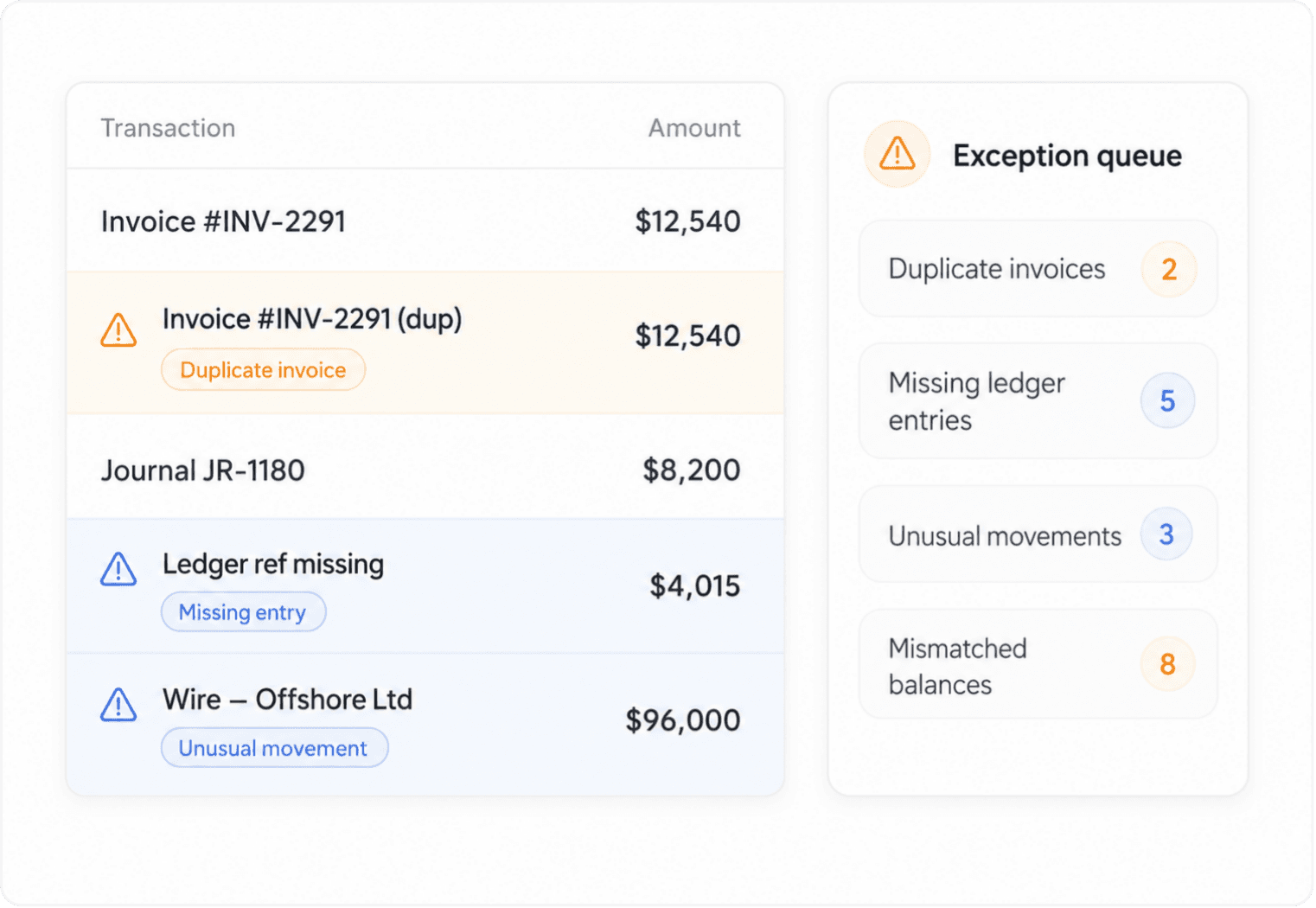 Exception detection dashboard preview