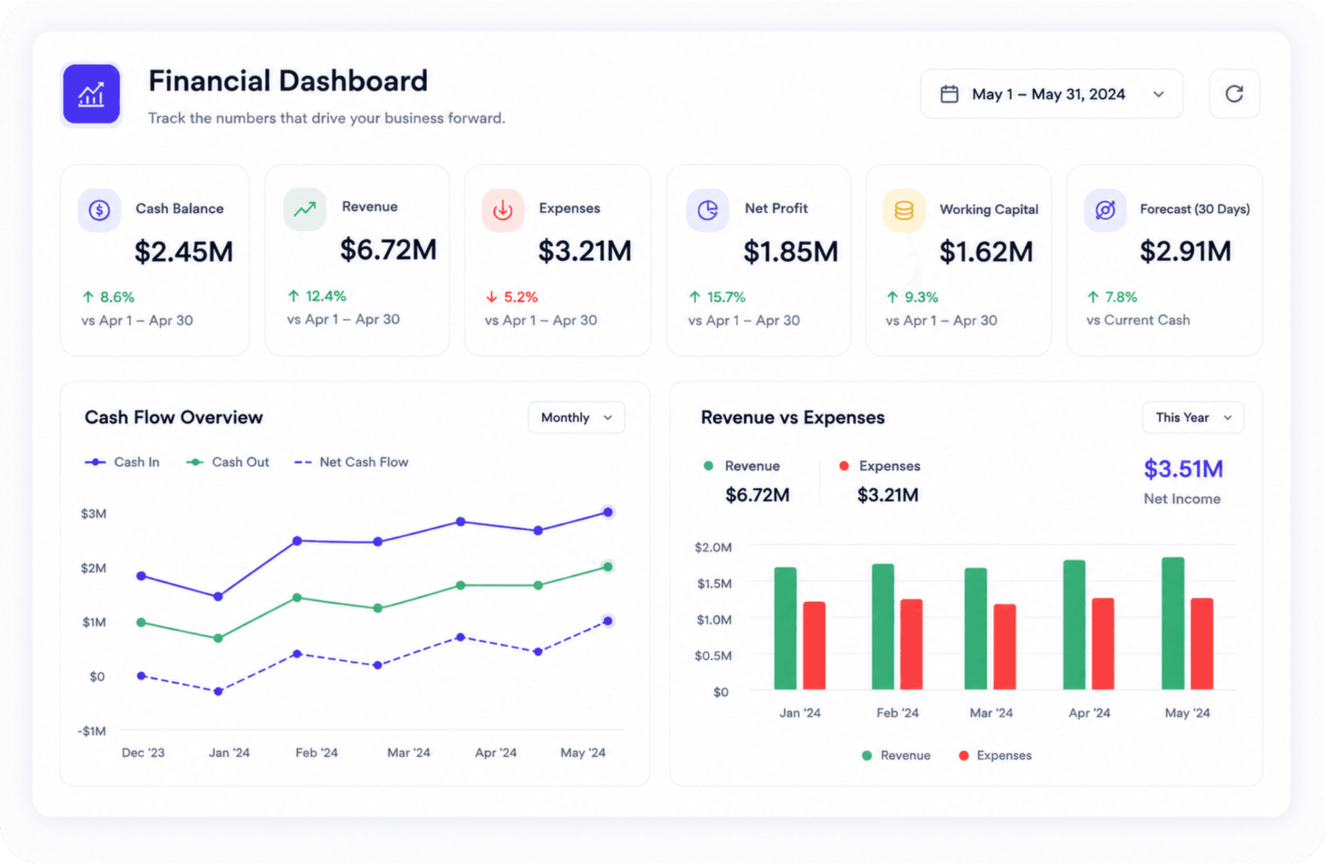 Financial Dashboards preview