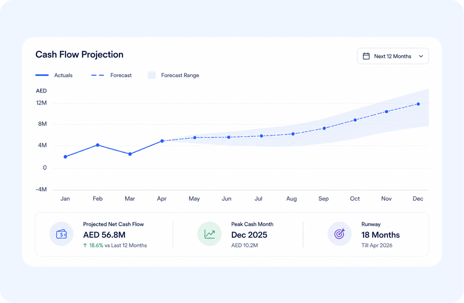 Forecasting preview