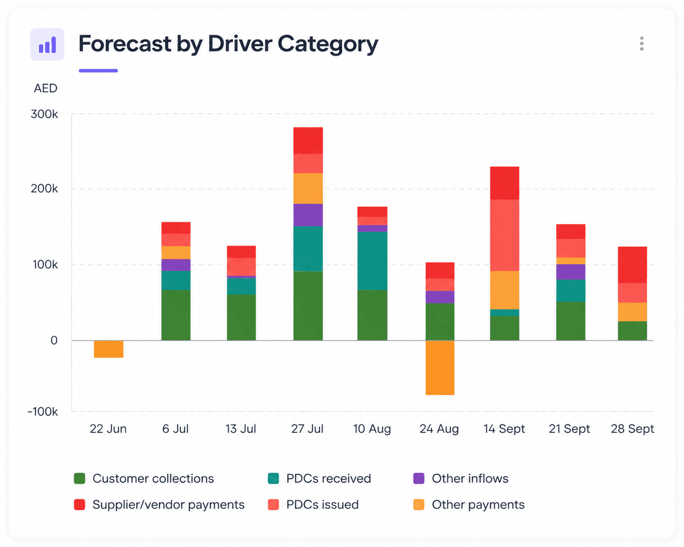 Kaizen forecast dashboard