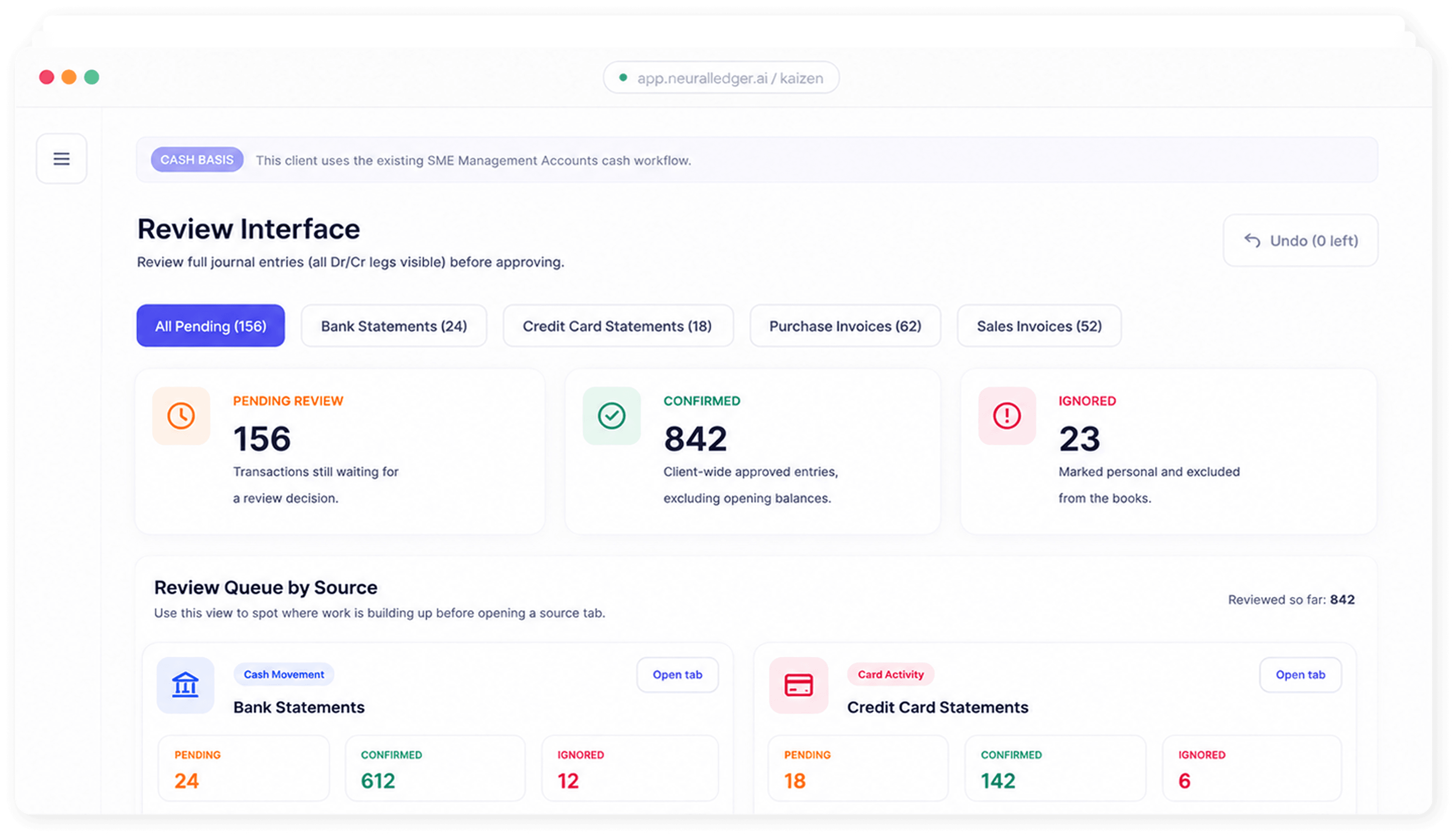 Kaizen Platform Dashboard