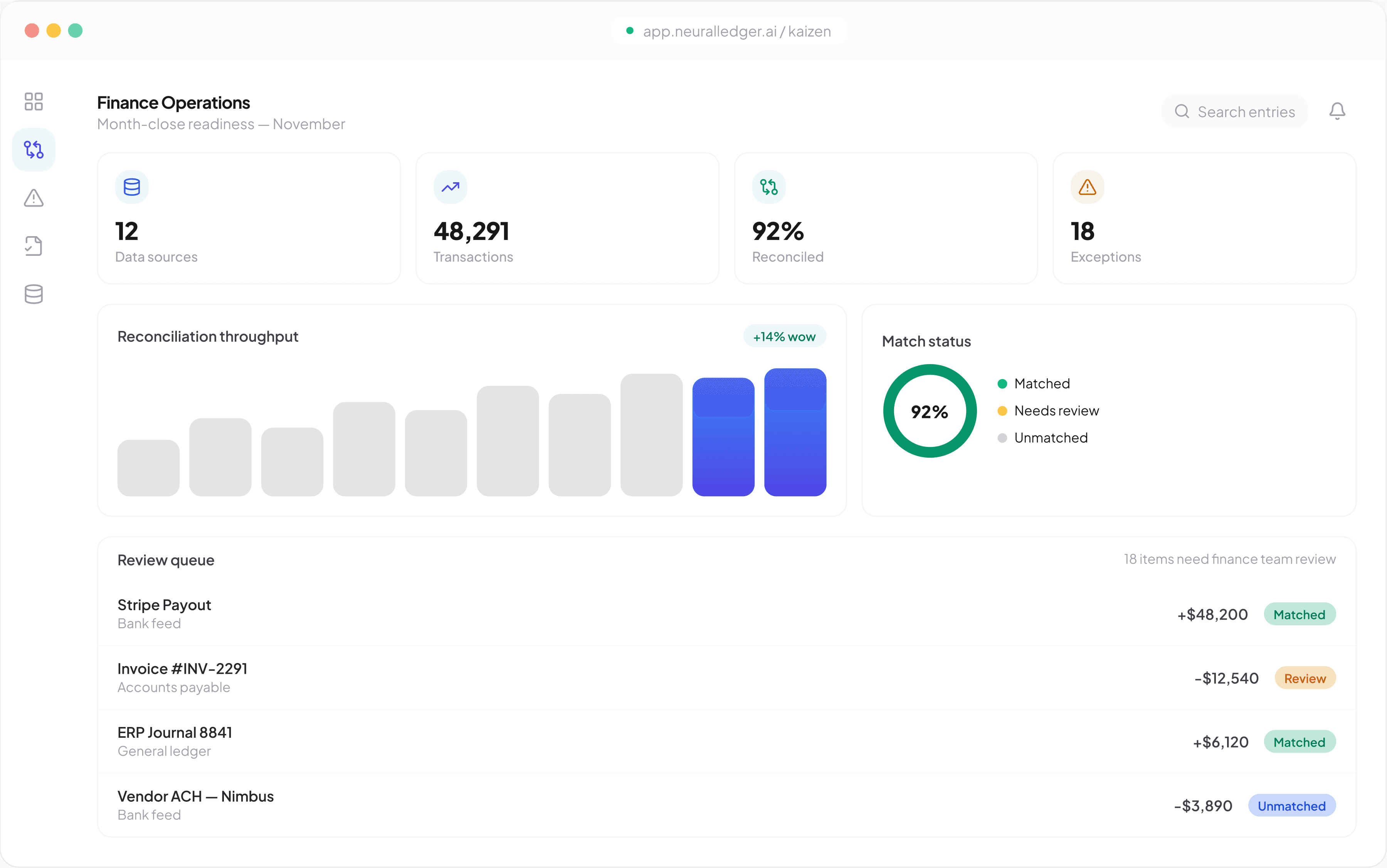 Kaizen Platform Dashboard
