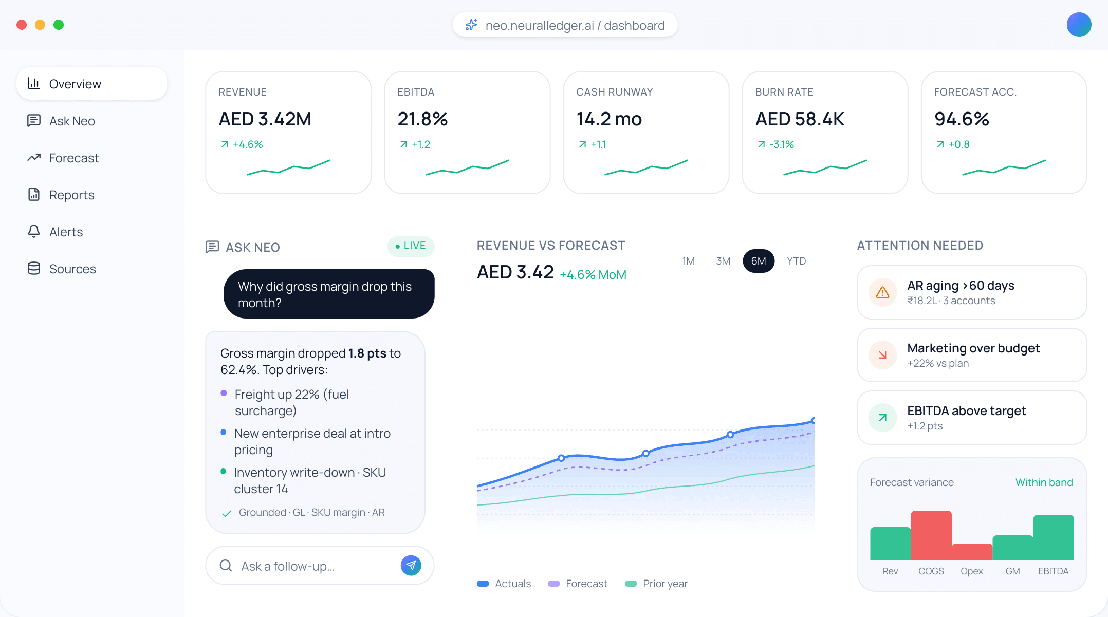Neural Ledger Platform Dashboard with Ask Neo AI Assistant