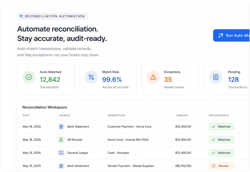 Reconciliation automation dashboard preview
