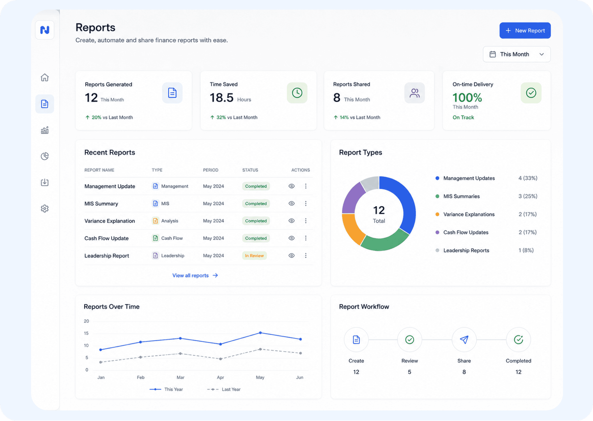 Reporting Support preview