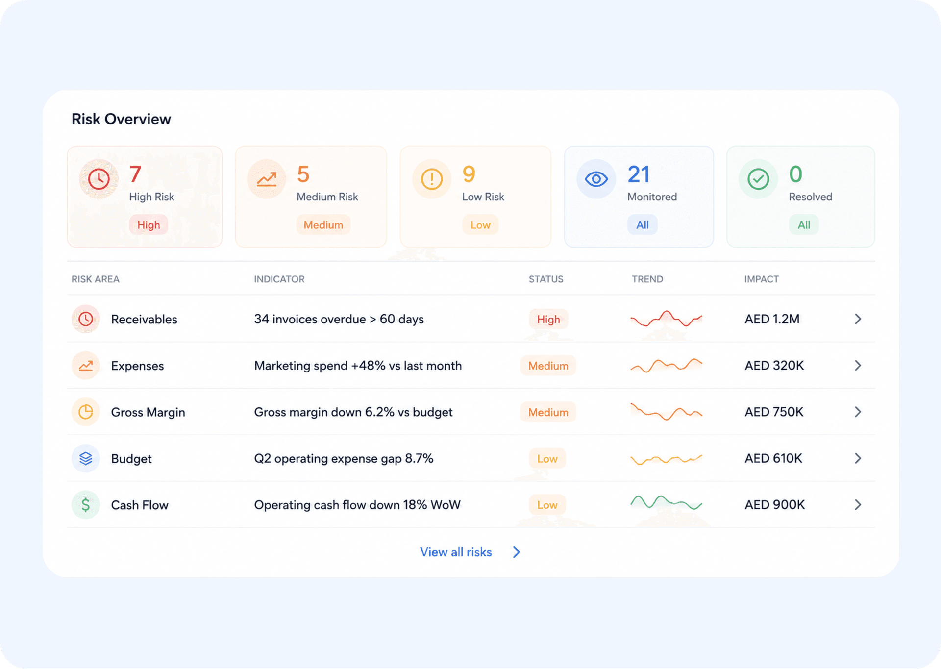 Risk visibility preview